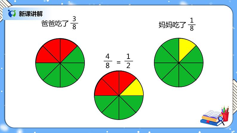 人教版小学数学五年级下册6.1《同分母分数加、减法》PPT课件(送教案+练习)06