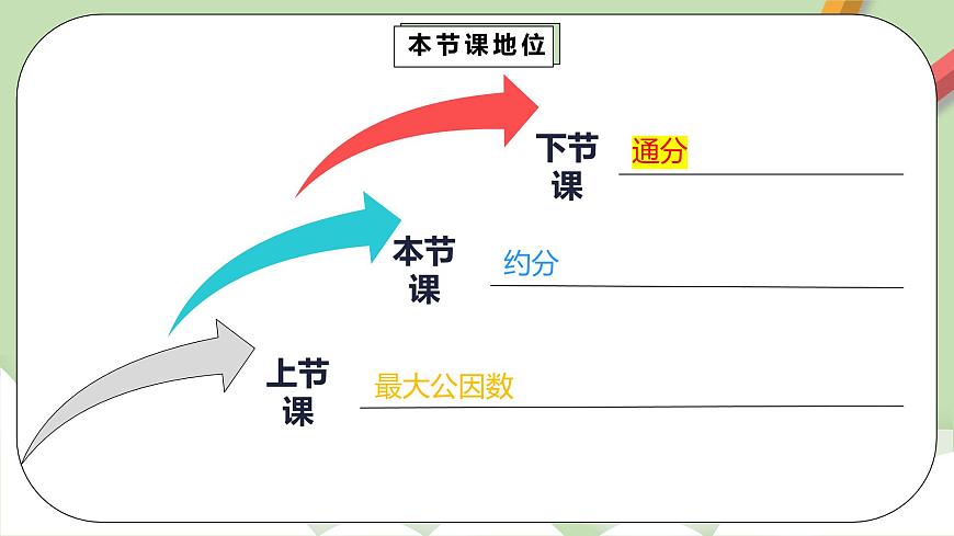 4.4.2《約分》課件第3頁