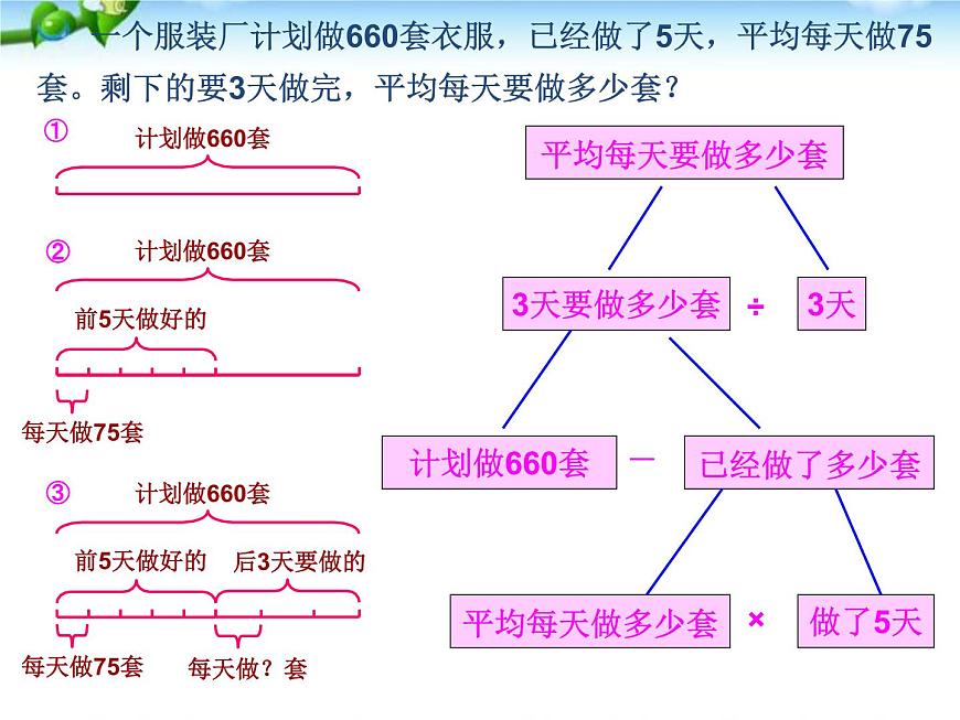 人教版小升初數(shù)學(xué)應(yīng)用題專項總復(fù)習(xí)課件第7頁