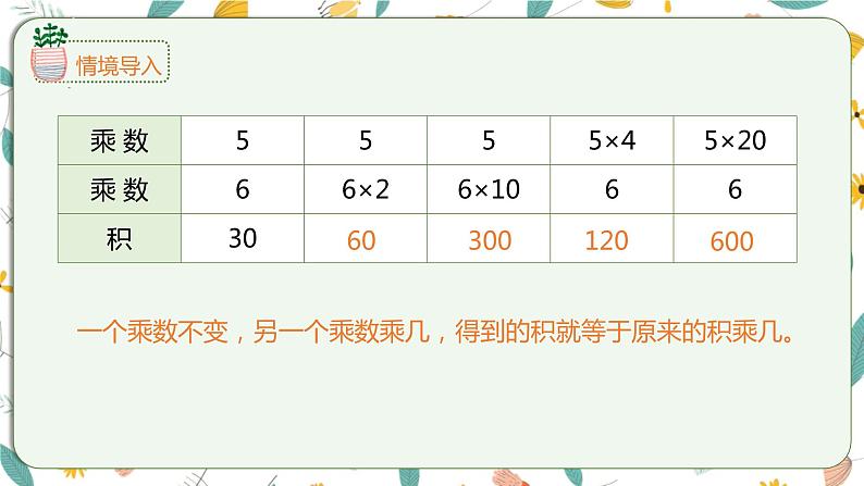 苏教版数学四年级下册第三单元《三位数乘两位数》 第4课时 乘数末尾有0的乘法的简便计算 ppt课件第4页