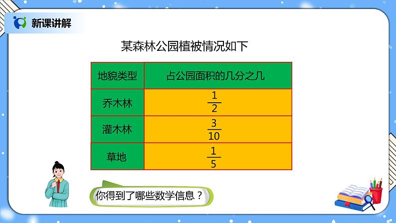 人教版小学数学五年级下册6.3《分数加减混合运算》PPT课件(送教案+练习)03