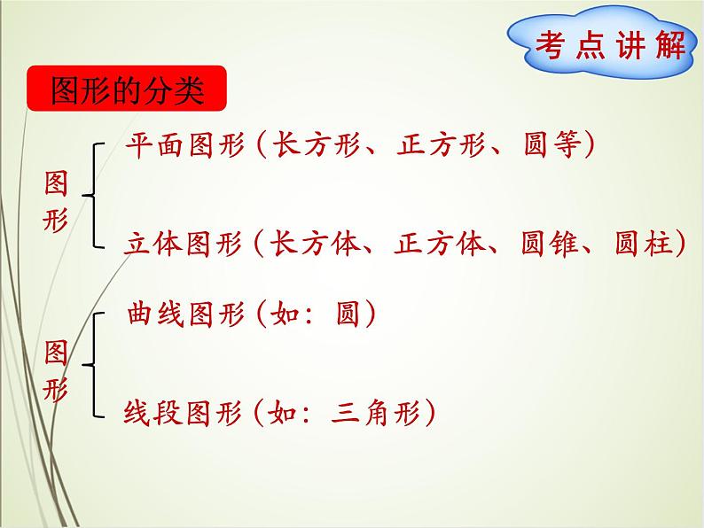人教版数学六下总复习2.1 图形的认识与测量(1)ppt课件+教案+同步练习02