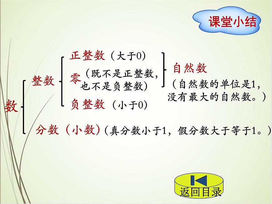 人教版數(shù)學六下總復習1.1  數(shù)的認識（1）（課件）第8頁