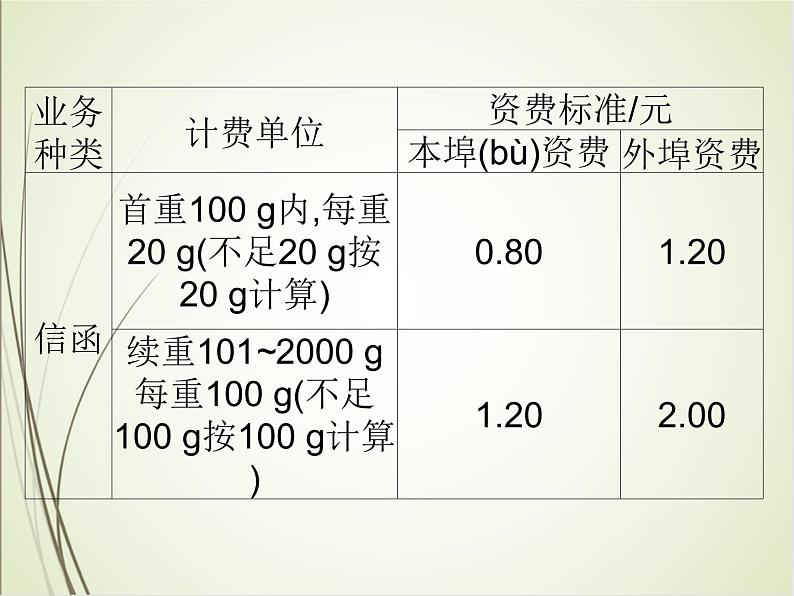 人教版数学六下总复习5.3 邮票中的数学问题ppt课件+教案+同步练习06