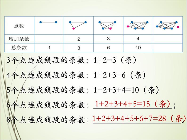 人教版数学六下总复习4.1 数学思考ppt课件+教案+同步练习03