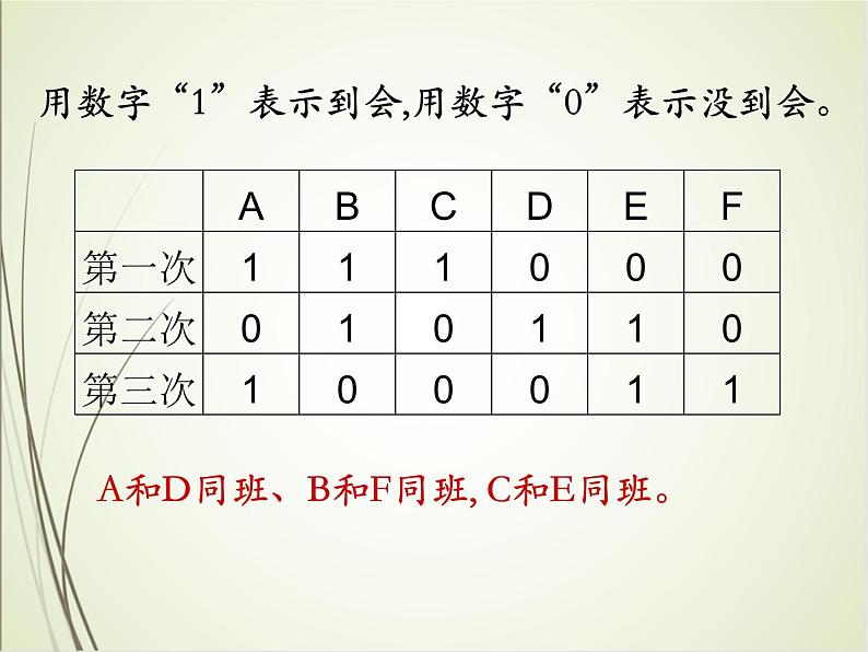 人教版数学六下总复习4.1 数学思考ppt课件+教案+同步练习08