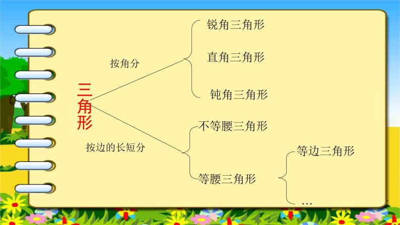 苏教版数学四下总第46课时第七单元第10课时 整理与练习课件PPT03