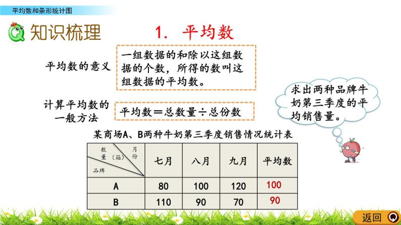 西师大版四年级下册数学总复习平均数和条形统计图ppt课件同步练习含