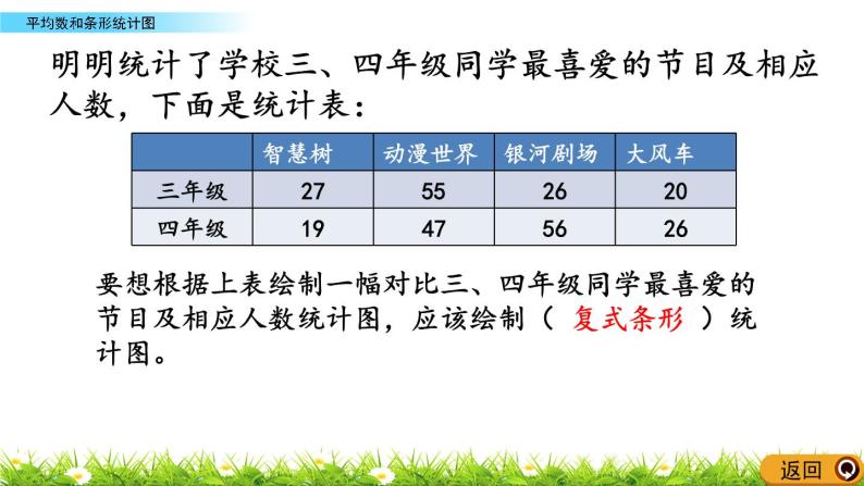 西师大版四年级下册数学总复习平均数和条形统计图ppt课件同步练习含