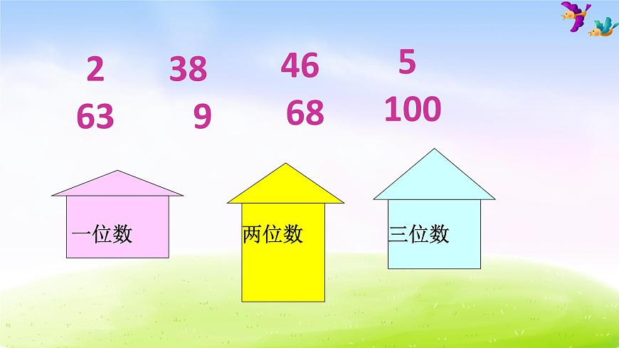 蘇教版一年級(jí)下冊(cè)數(shù)學(xué)第5課時(shí) 比較數(shù)的大小課件PPT第3頁(yè)