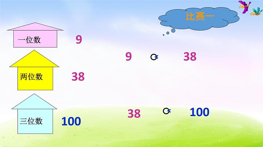 蘇教版一年級(jí)下冊(cè)數(shù)學(xué)第5課時(shí) 比較數(shù)的大小課件PPT第5頁(yè)