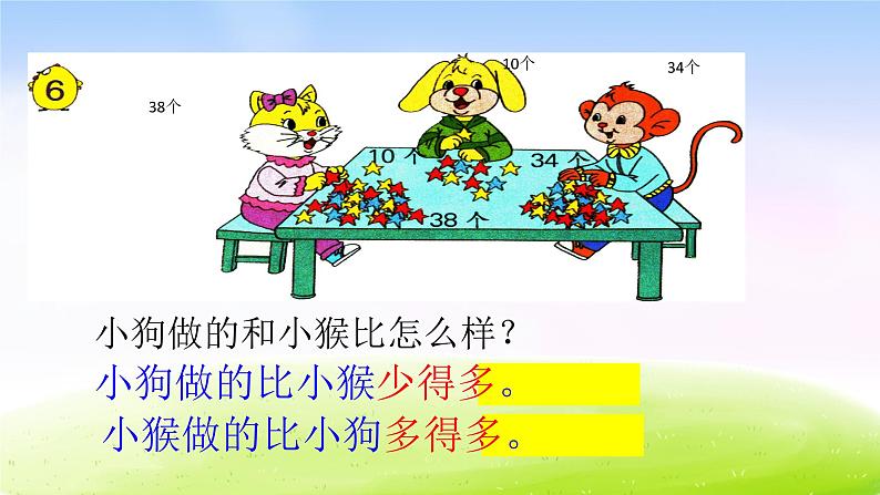 苏教版一年级下册数学第6课时 多一些、少一些、多得多、少得多课件PPT第5页