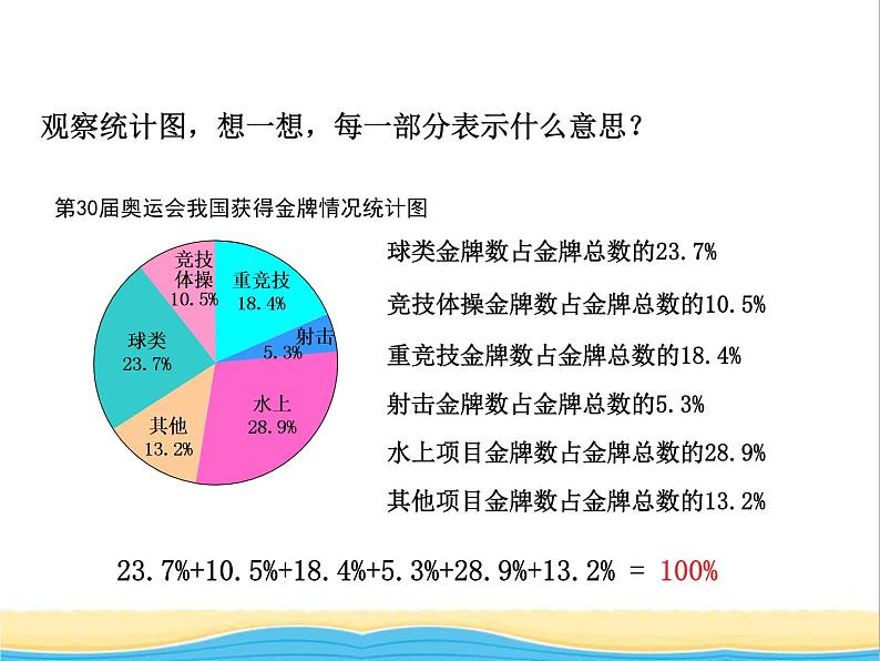 七.奥运奖牌 1 青岛版小学数学五下(五四制)课件第8页