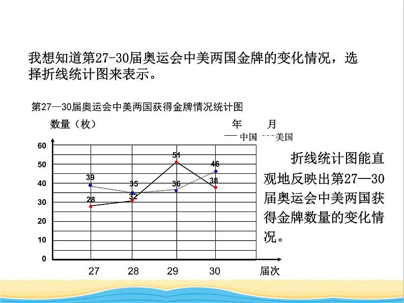 七.奥运奖牌2 青岛版小学数学五下(五四制)课件第7页