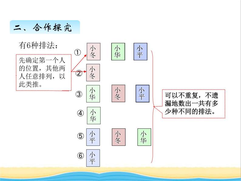 智慧广场——排列 青岛版小学数学四下课件(五四制)05