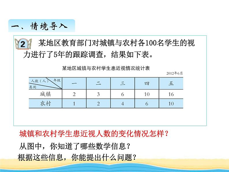 六.2复式折线统计图课件 青岛版(六三制)小学数学五下第2页