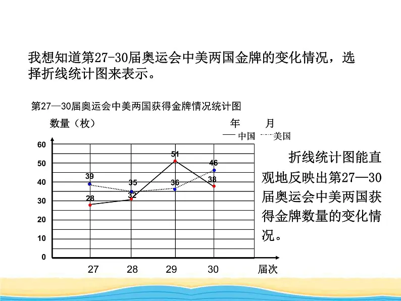 五.奥运奖牌2课件 青岛版(六三制)小学数学六下07