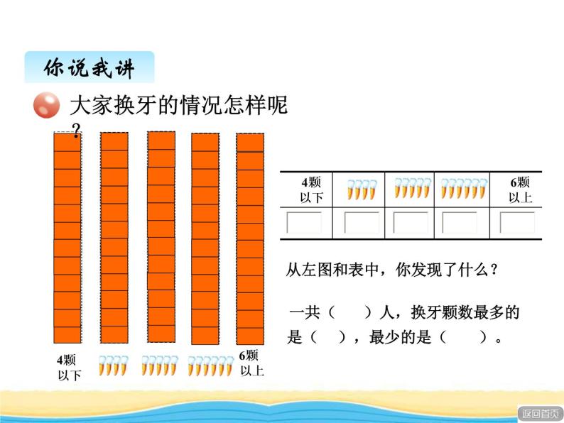 九.我换牙了--统计课件 青岛版(六三制)小学数学一下07