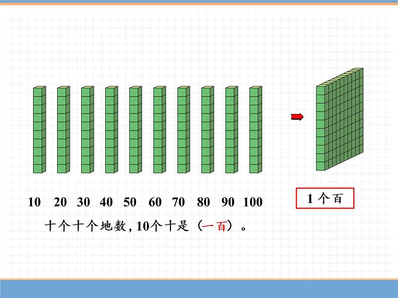 人教版数学一年级下第四单元 第3课时 读数和写数课件PPT03