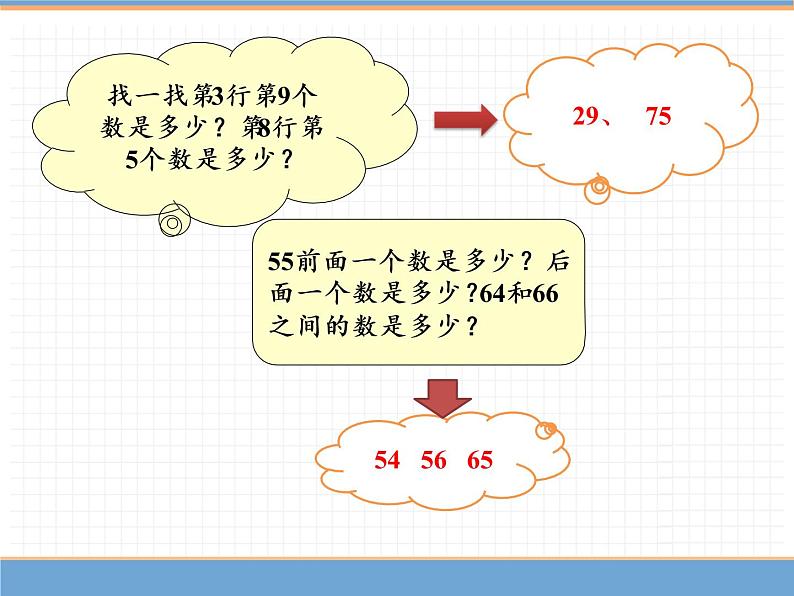 人教版数学一年级下第四单元 第4课时 数的顺序课件PPT第6页
