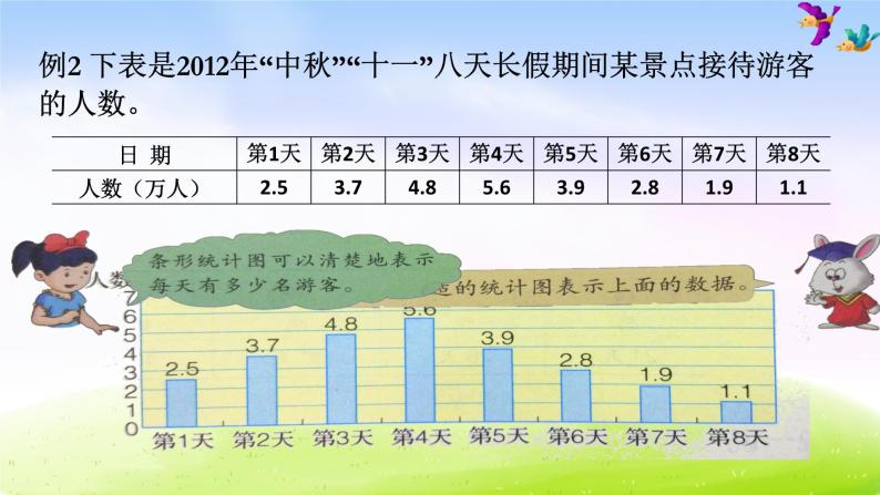 冀教版六下数学第6单元课件第1课时 简单的数据统计过程07