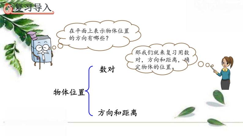 人教版数学六年级下册  图形与位置 课件02