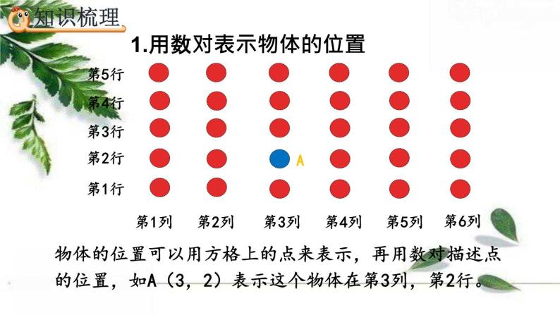 人教版数学六年级下册  图形与位置 课件04