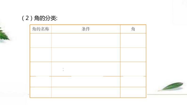 人教版数学六年级下册《图形的认识与测量》课件08