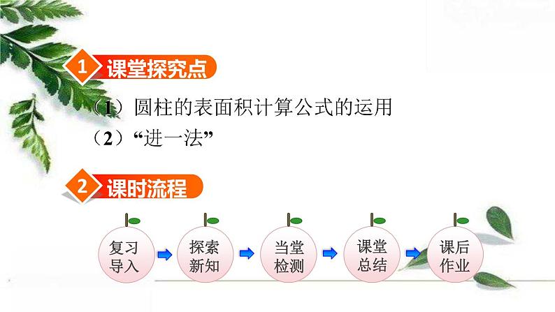 人教版数学六年级下册《圆柱的表面积(二)》授课课件第2页