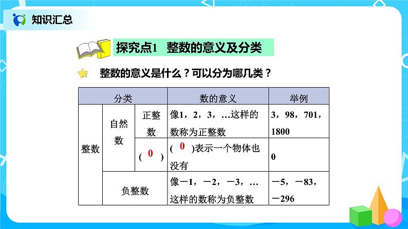北师版小学数学六年级下册总复习2《数与代数-整数1》课件05