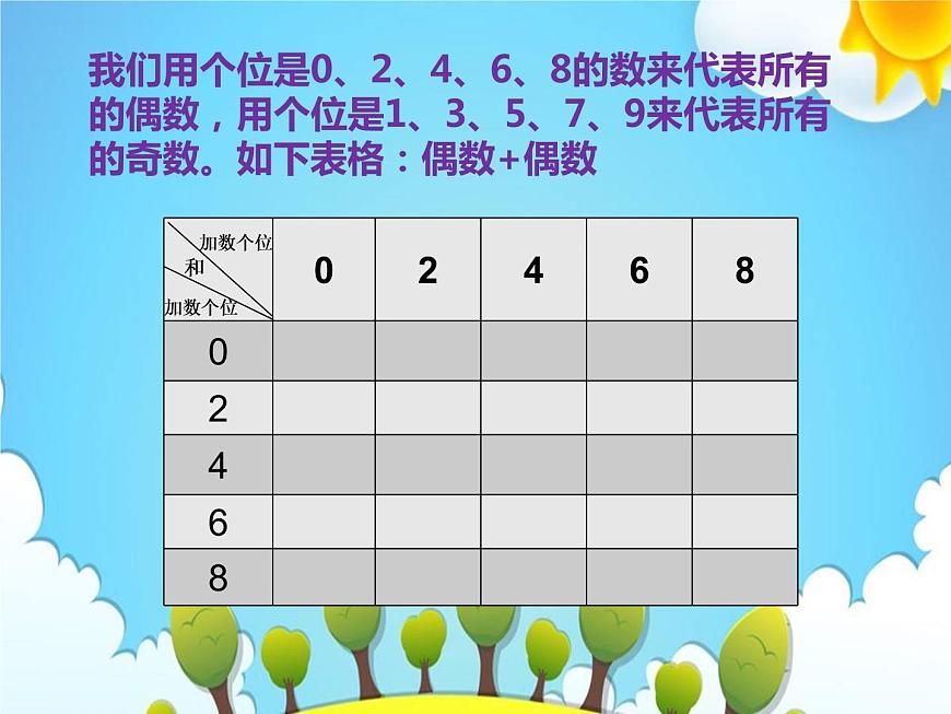 人教版數(shù)學(xué)五下第二單元第5課時《解決問題-和的奇偶性》(課件)第4頁