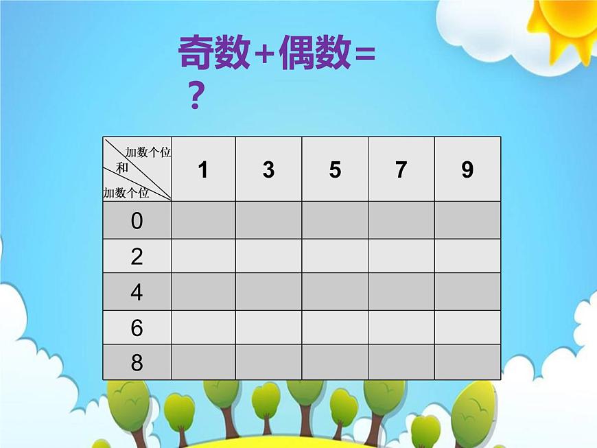 人教版數(shù)學(xué)五下第二單元第5課時《解決問題-和的奇偶性》(課件)第5頁