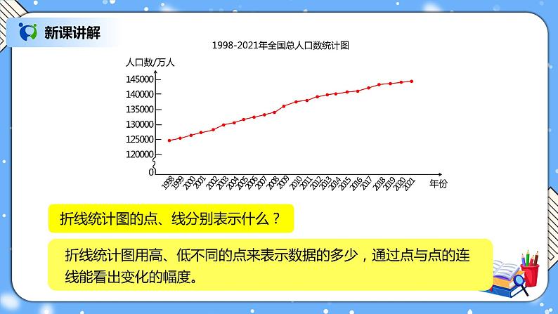 人教版小学数学五年级下册7.1《折线统计图》PPT课件(送教案+练习)05