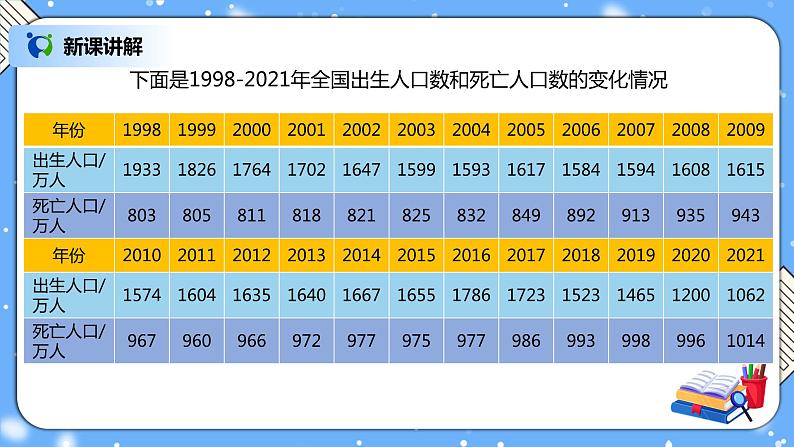 人教版小学数学五年级下册7.1《折线统计图》PPT课件(送教案+练习)08