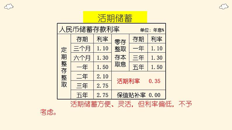 人教版六年级数学下册《生活与百分数》课件06