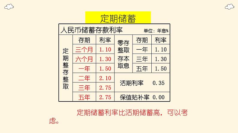 人教版六年级数学下册《生活与百分数》课件07
