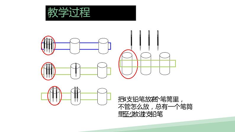 人教版六年级数学下册《抽屉原理》课件第7页