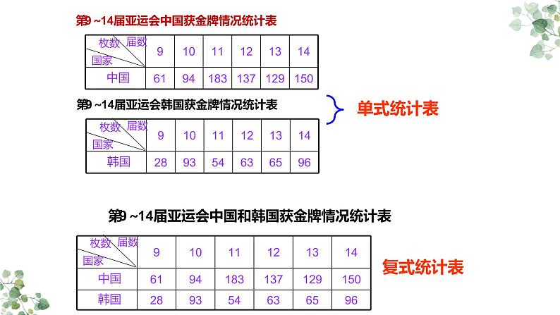 统计与概率复习教学课件第6页