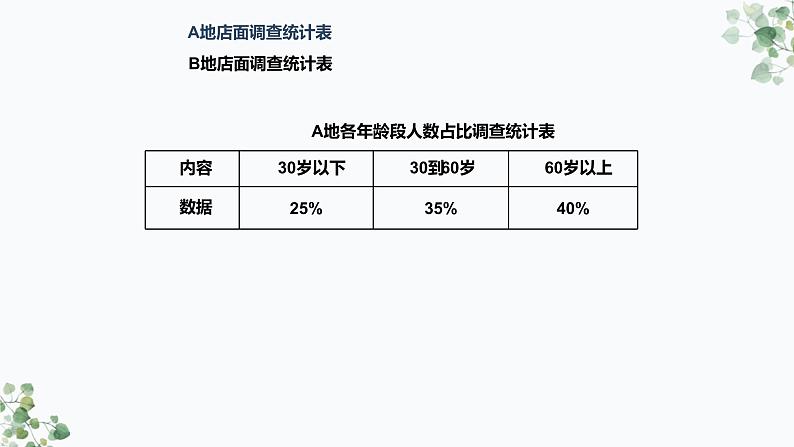 统计与概率总复习教学课件第5页