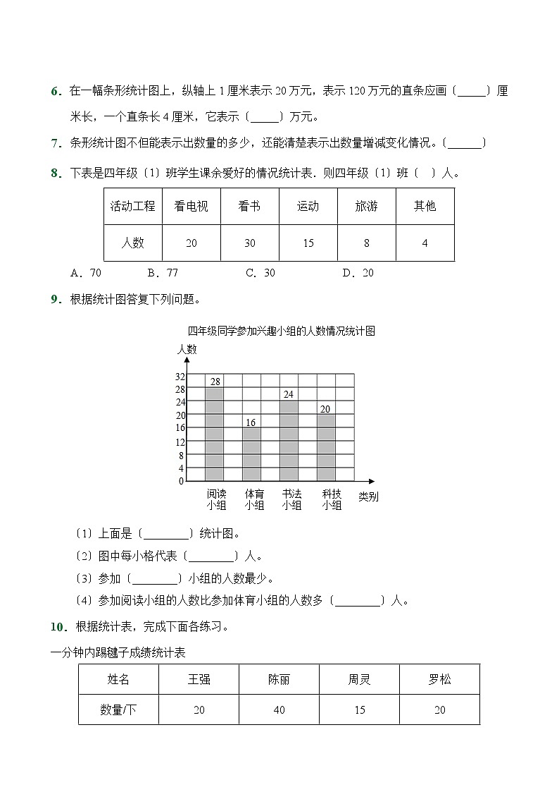 【小卷】第7章 条形统计图(课堂练习)人教版数学四年级上册含答案第2页