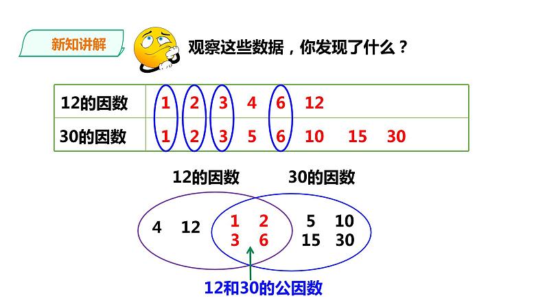 五年级下册数学课件-第一单元第5课时 公因数、公倍数 西师大版(2014秋)(共31张PPT)08