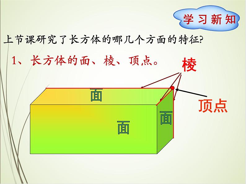 人教版数学五下3.1.2 正方体(课件)第2页