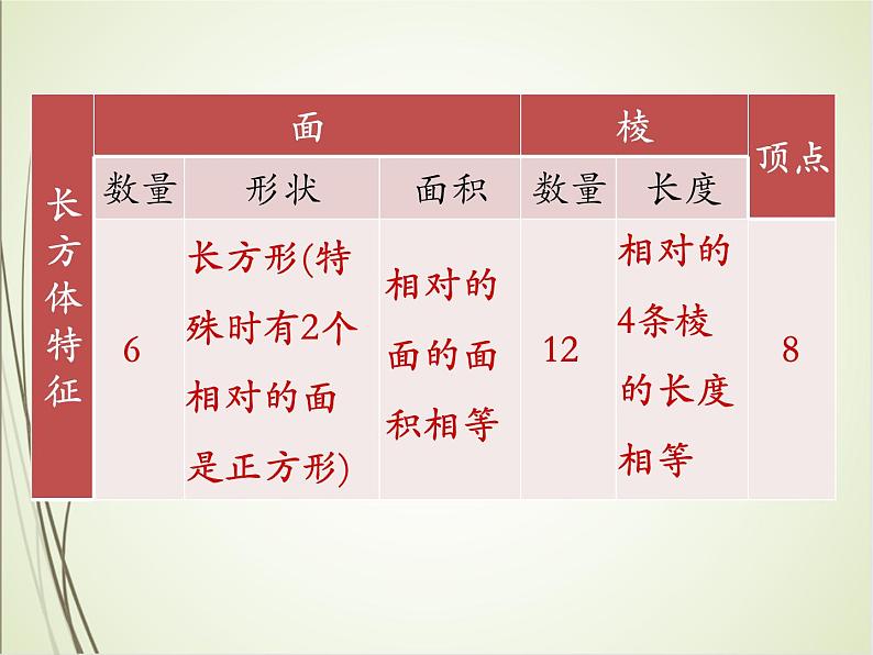 人教版数学五下3.1.2 正方体(课件)第4页