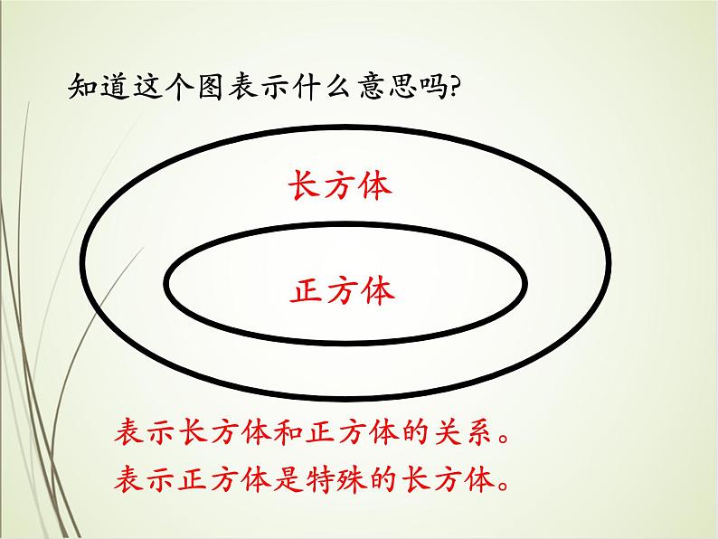 人教版数学五下3.1.2 正方体(课件)第7页