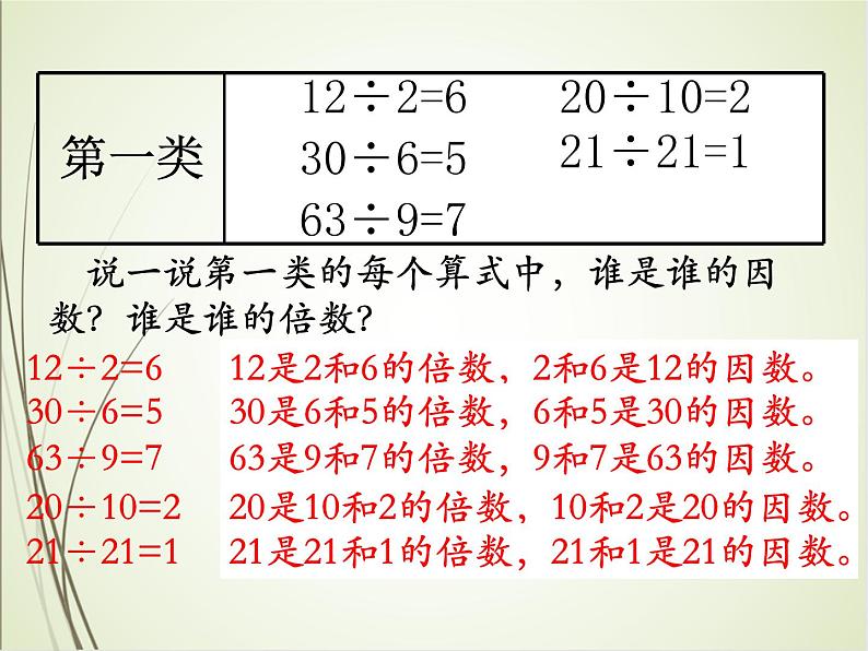 人教版数学五下2.1.1 因数和倍数(课件)第7页