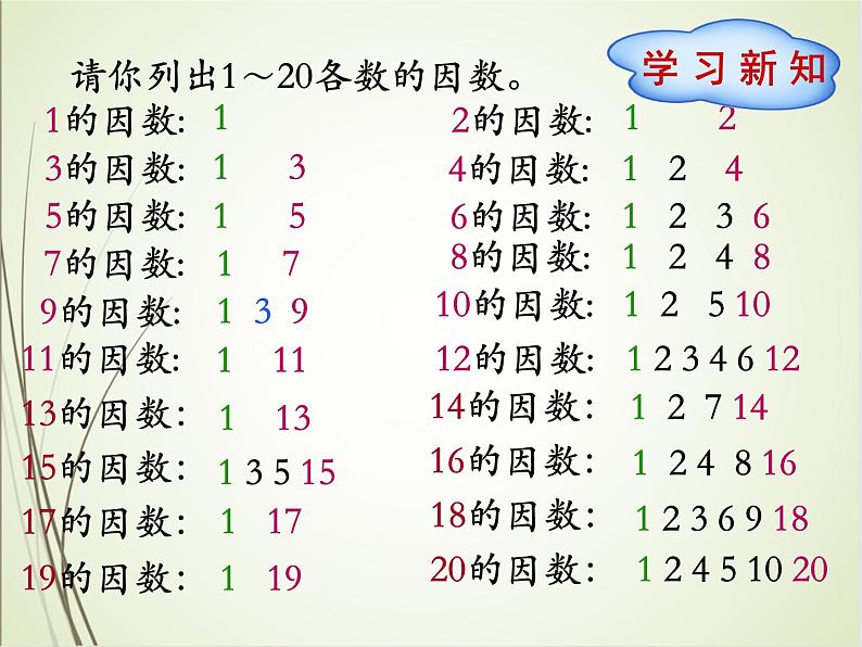 人教版数学五下2.3.1 质数和合数(课件)第3页