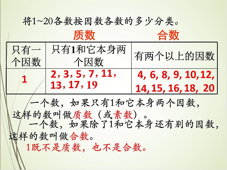 人教版数学五下2.3.1 质数和合数(课件)第4页