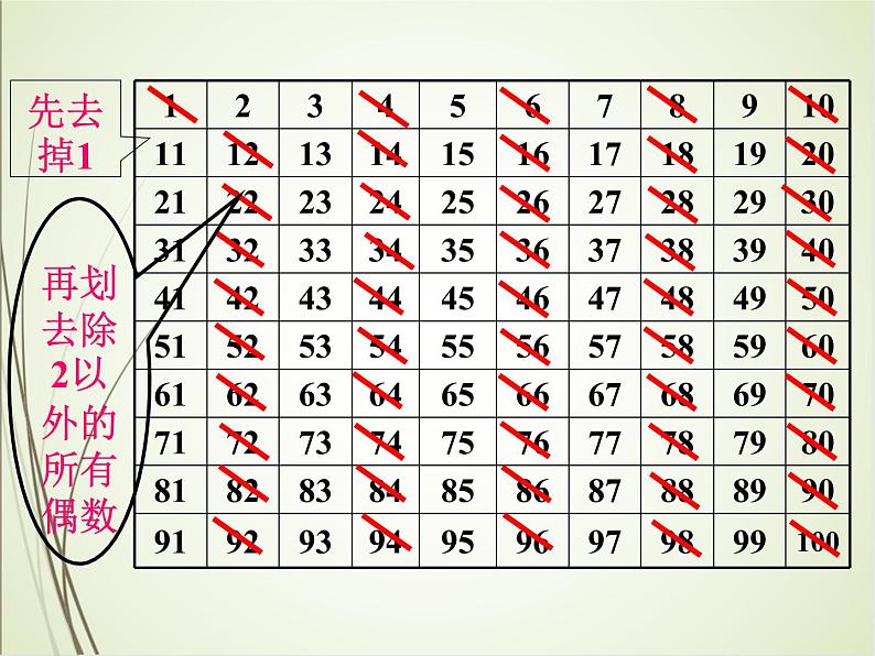 人教版数学五下2.3.1 质数和合数(课件)第6页