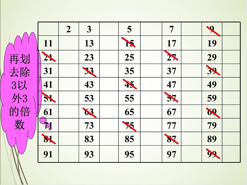 人教版数学五下2.3.1 质数和合数(课件)第7页