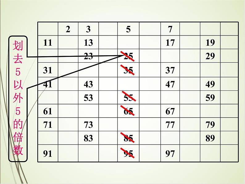 人教版数学五下2.3.1 质数和合数(课件)第8页